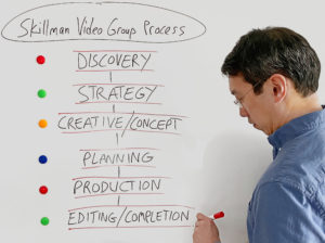 the skillman video group process