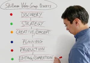 the skillman video group process